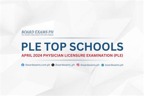 PLE performance of schools: April 2024 Physician board exam .